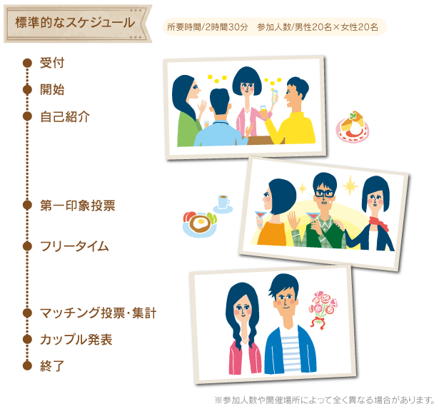 標準的なスケジュール